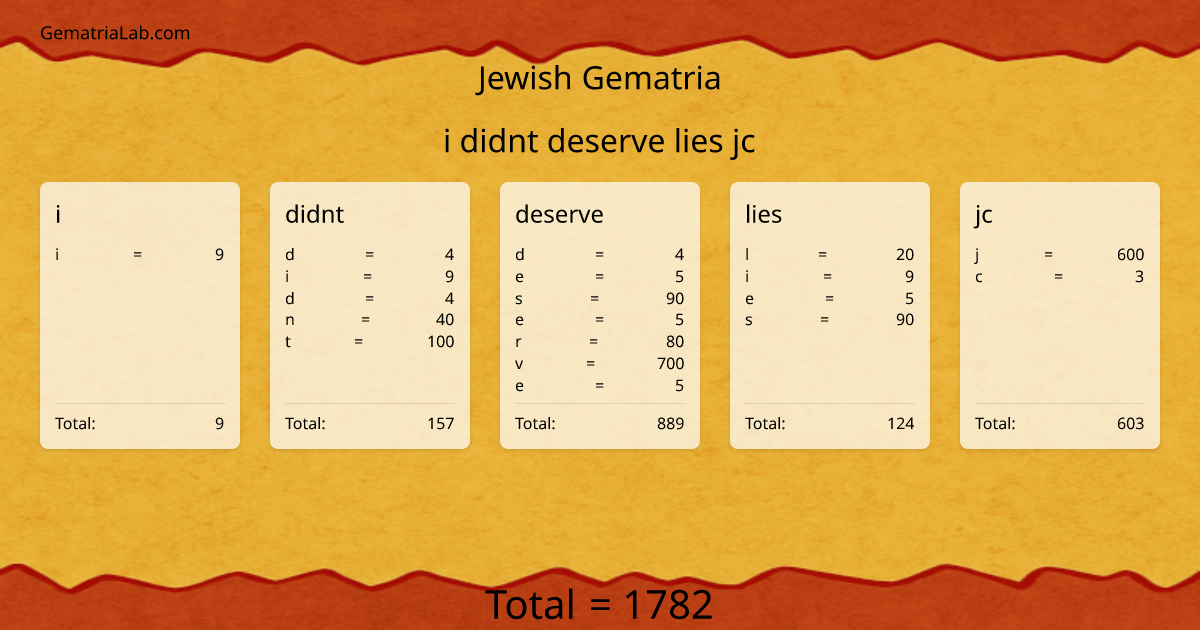 i didnt deserve lies jc in jewish Gematria